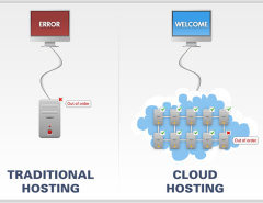 Cloud Hosting vs hosting condiviso: vantaggi a confronto